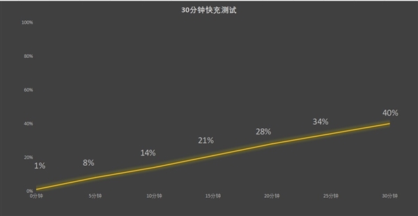 ：6600mAh史上最大青海湖电池 续航一骑绝尘j9九游真人游戏第一平台荣耀X60 Pro上手(图18)